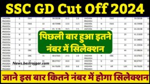 SSC GD Previous Year Cut Off 