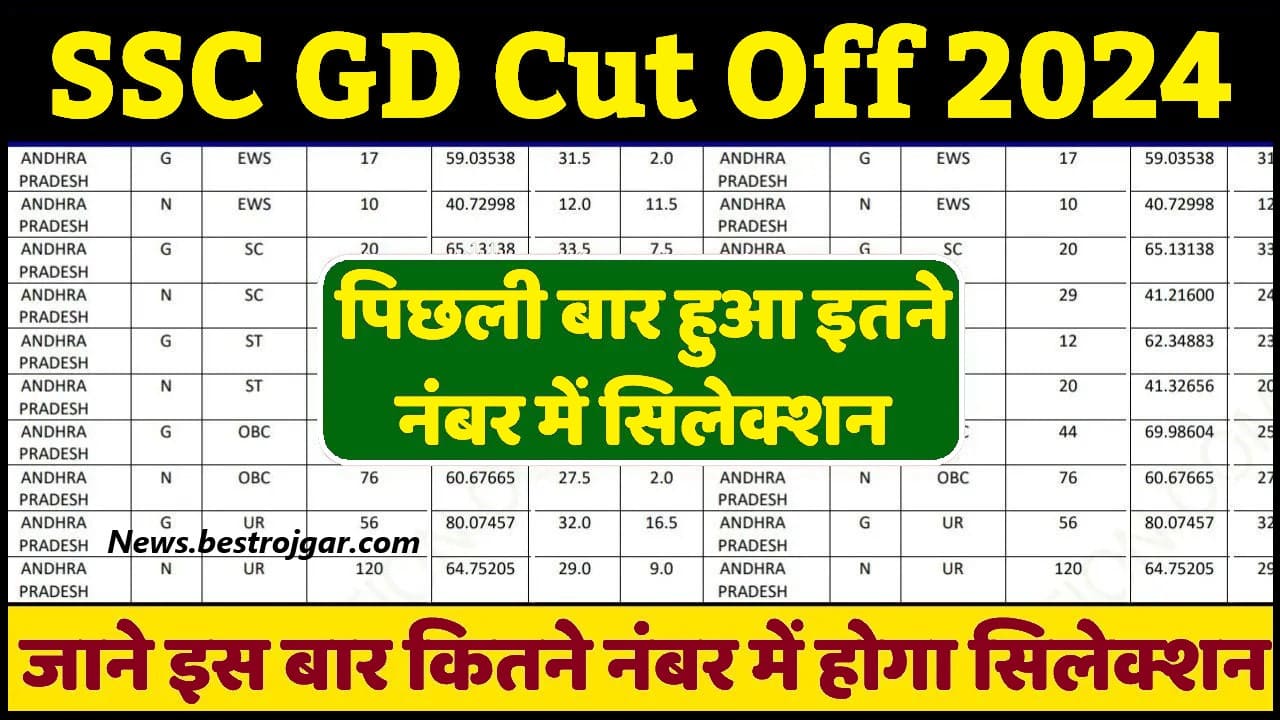 SSC GD Previous Year Cut Off